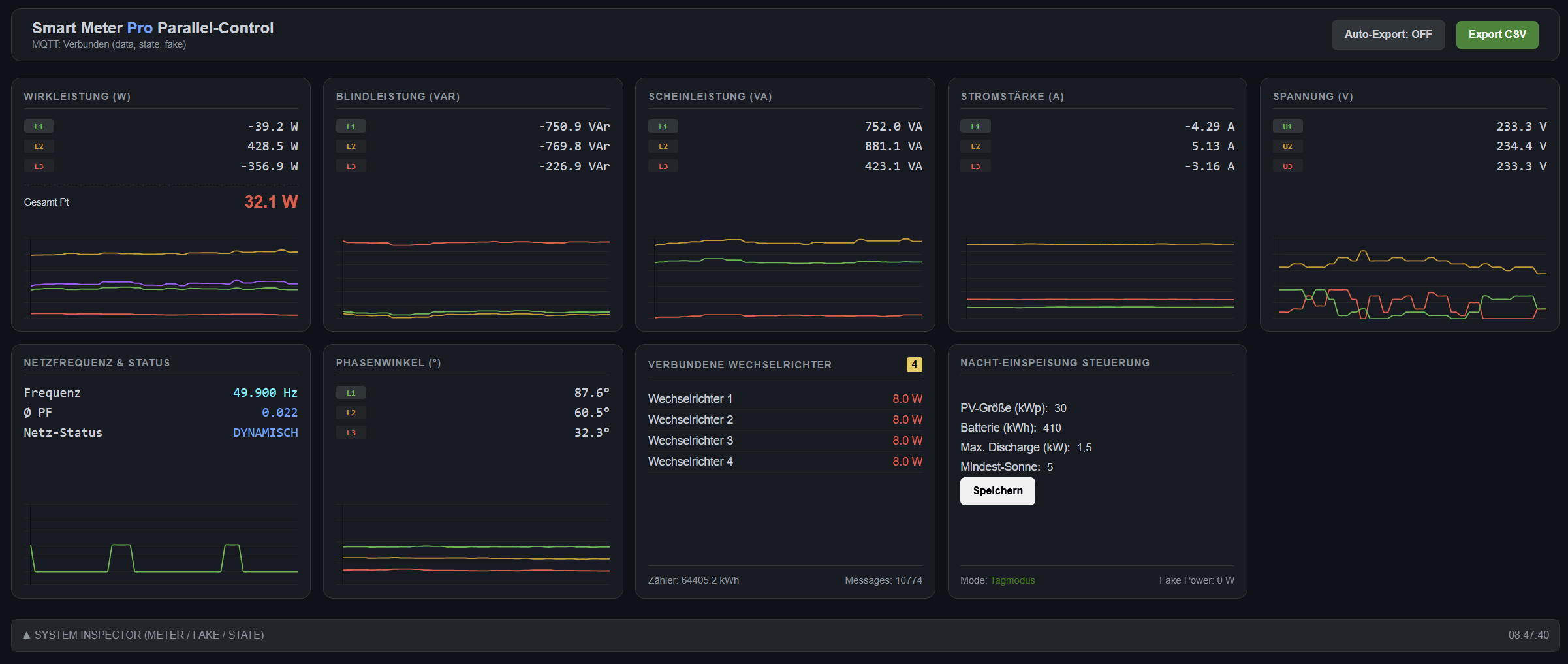 Smartmeter Faker Webinterface mit dem neuen Eingaben für die Energieprognose - Berechnung