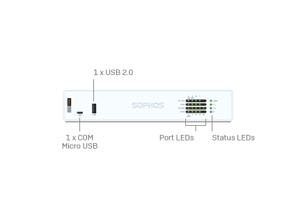 Sophos XGS 87 Security Appliance (Kopie)